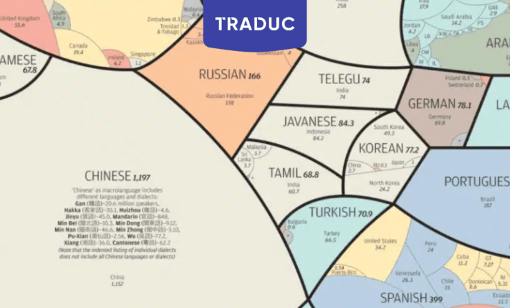 Les langues les plus parlées au monde