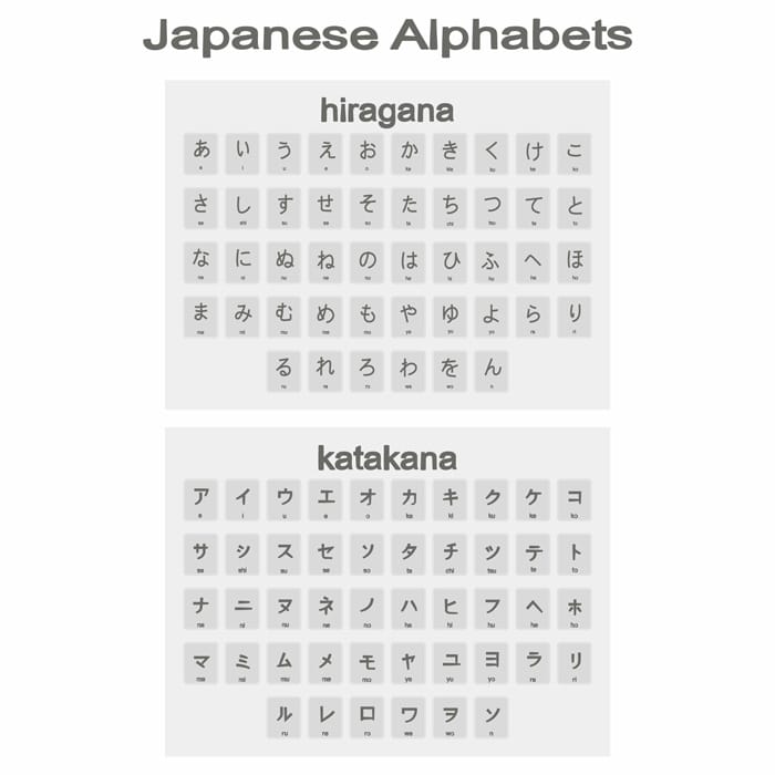 Compter caractères japonais
