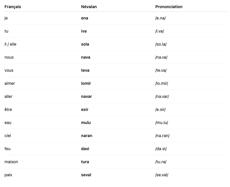 exemple de vocabulaire inventé pour créer une langue