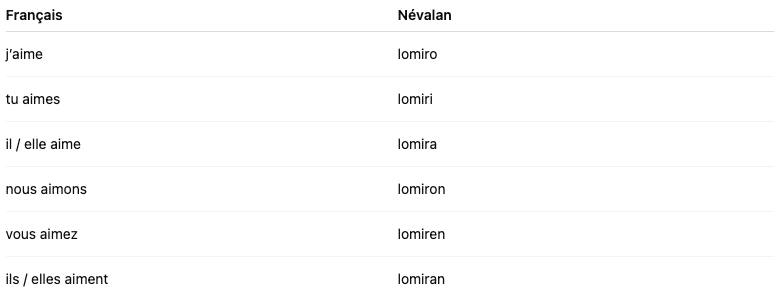 Création de la conjugaison d'une langue inventée